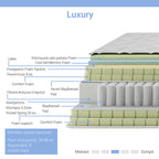 Στρώμα Luxury pocket spring+gel memory foam+latex 34-36cm 160x200εκ