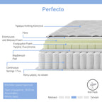 Στρώμα Perfecto Continuous springs μονής όψης ανώστρωμα 22-24cm 160x200εκ