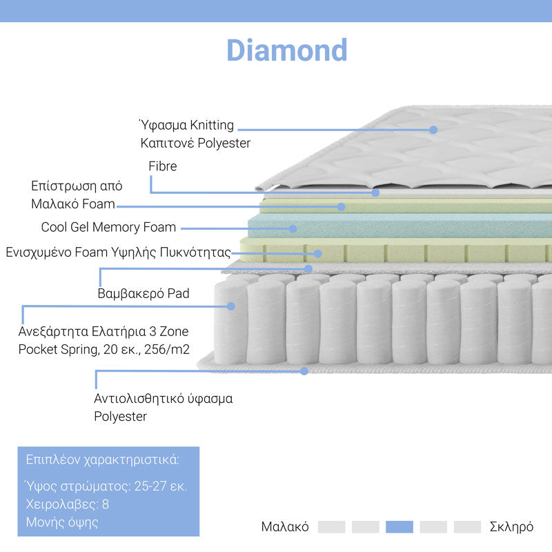Στρώμα Diamond pocket spring+ gel memory foam 25-27cm 140x200εκ