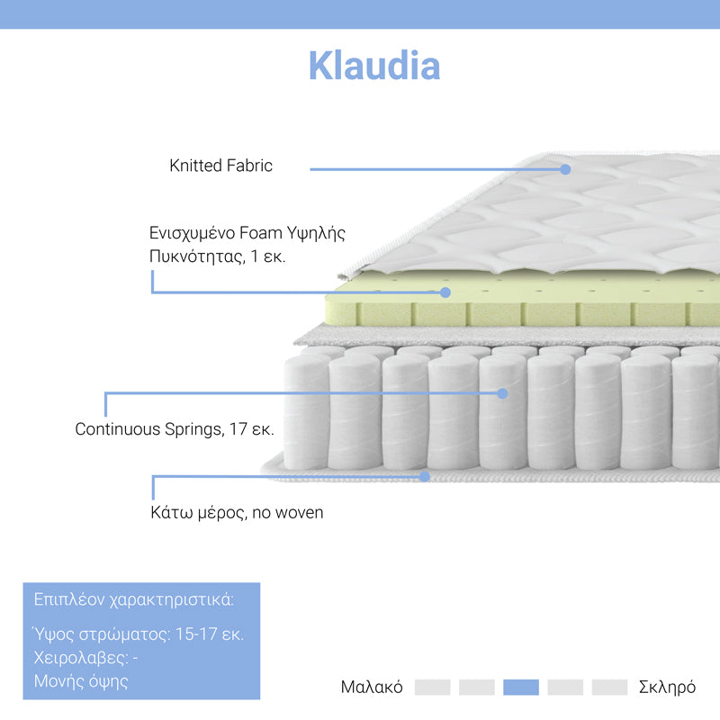 Στρώμα Klaudia Continuous spring μονής όψης 17-18cm 120x200εκ