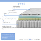 Στρώμα Utopia pocket spring μονής όψης με ανώστρωμα 30-32cm 140x200εκ
