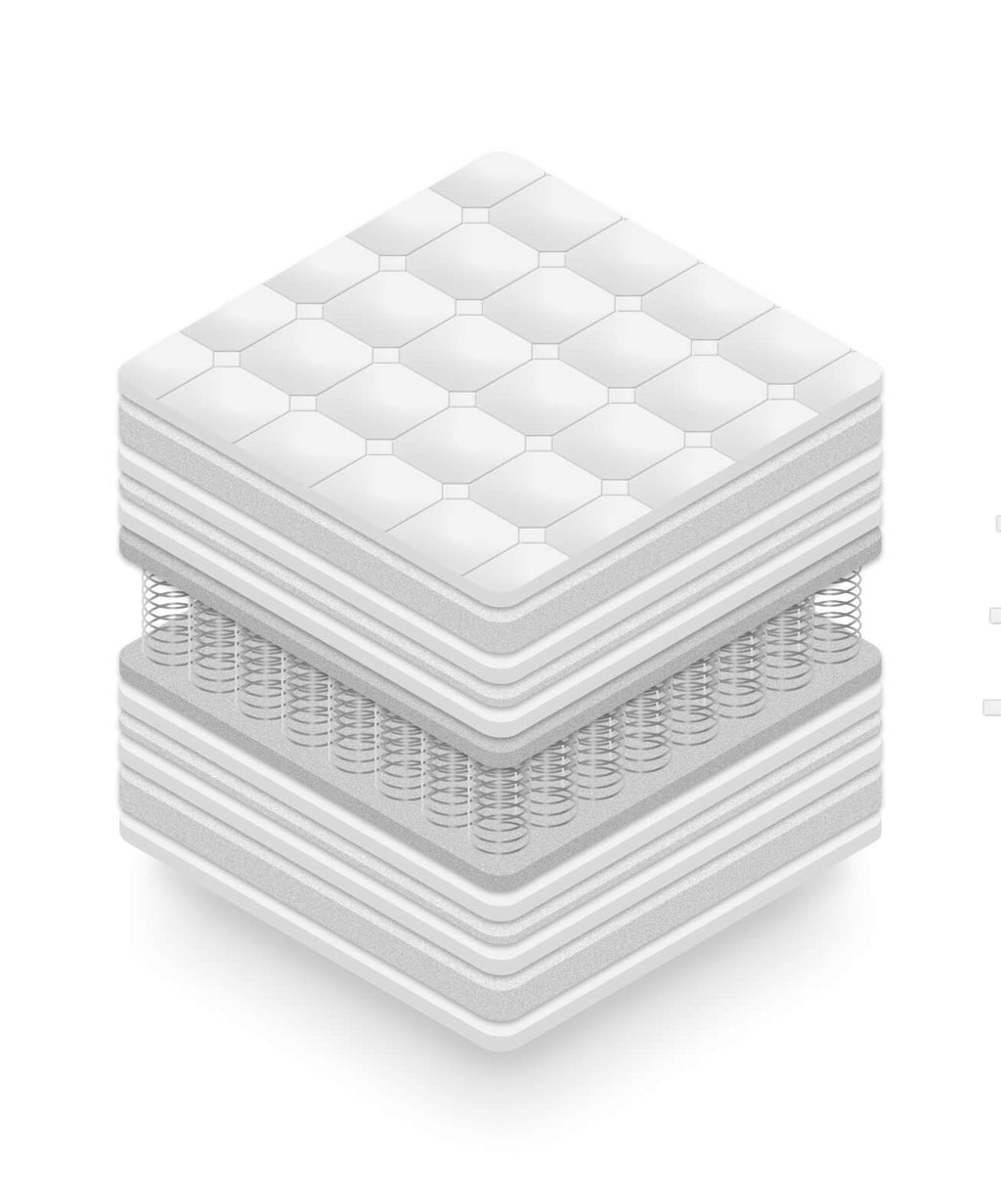 Στρώμα BeComfort Cloud