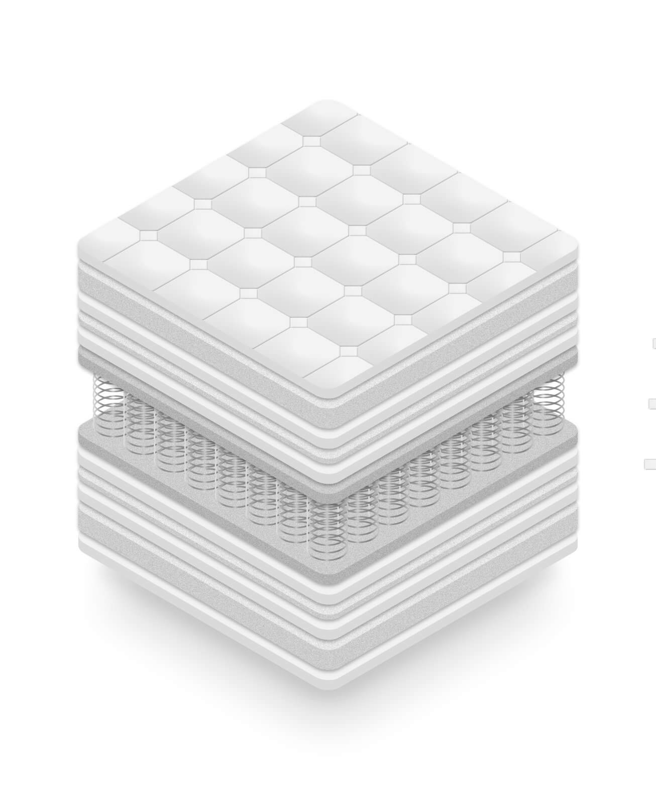 Στρώμα BeComfort Cloud