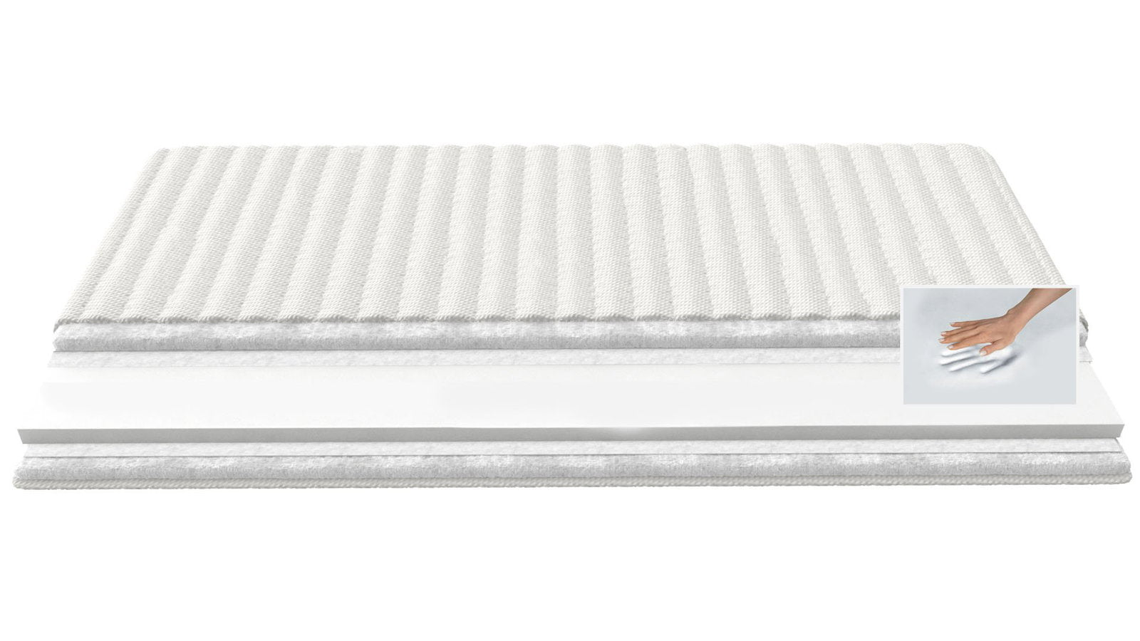 Επίστρωμα BeComfort Memory Foam
